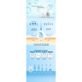 Load image into Gallery viewer, Hada Labo Goku Jyun Hydrating Hyaluronic Foaming Face Wash 160ml