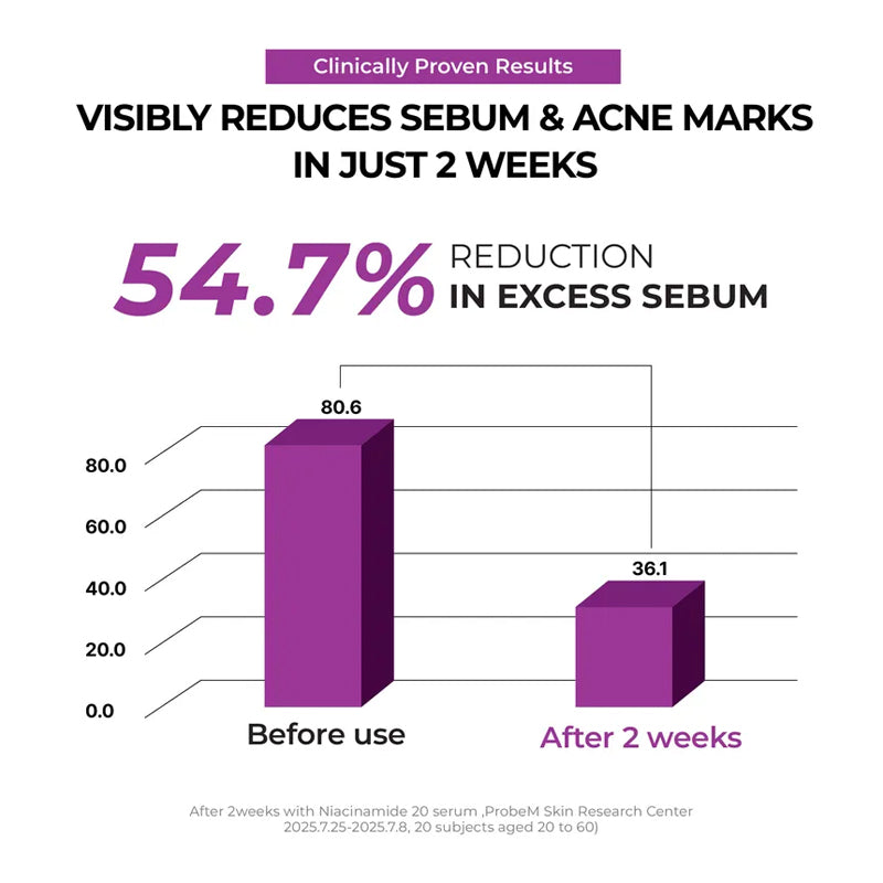 Jumiso Niacinamide 2+ Oil Control Cream 80ml