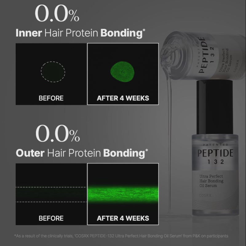 Cosrx Peptide-132 Bonding Oil Serum 28ml