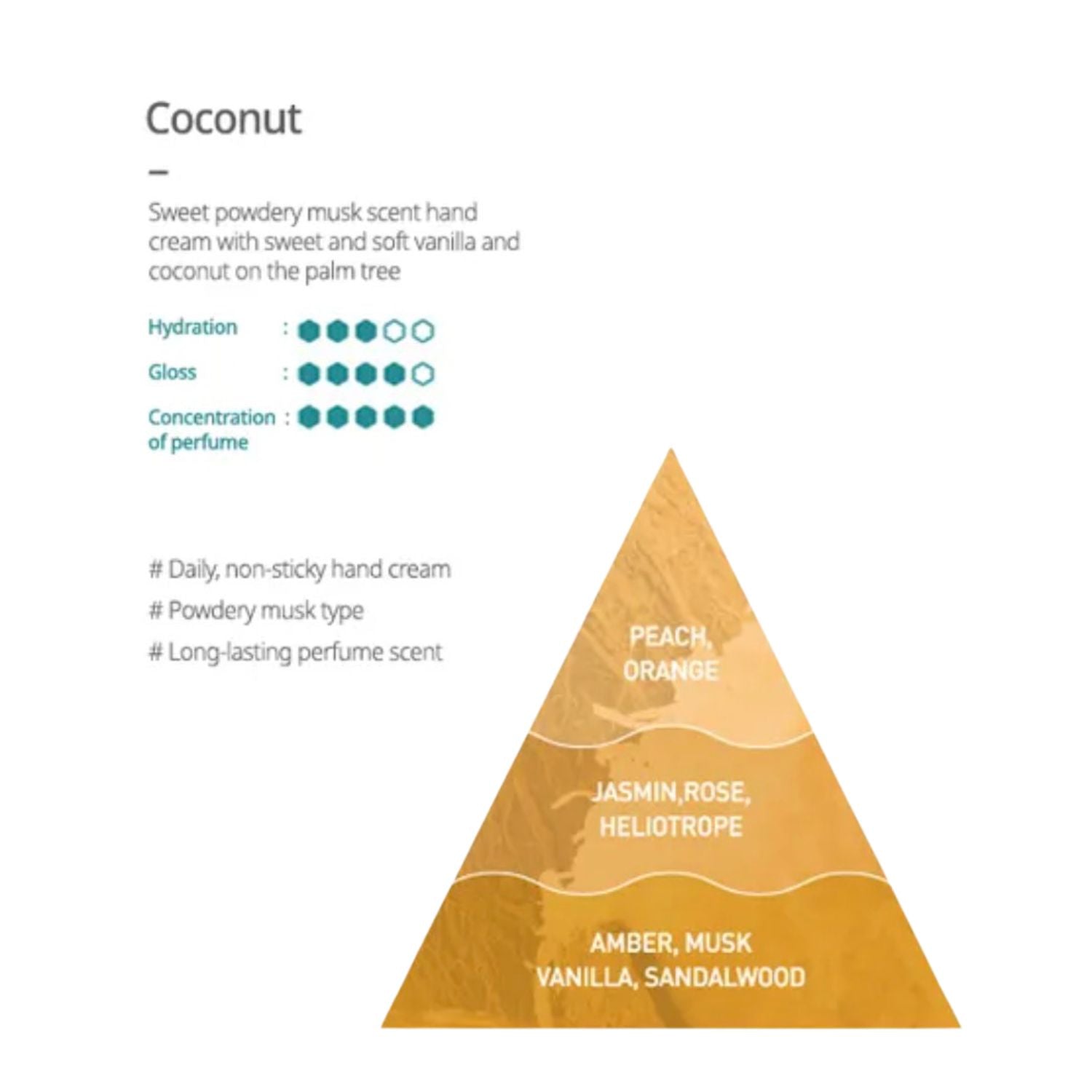 Frudia My Orchard Hand Cream Gift Set