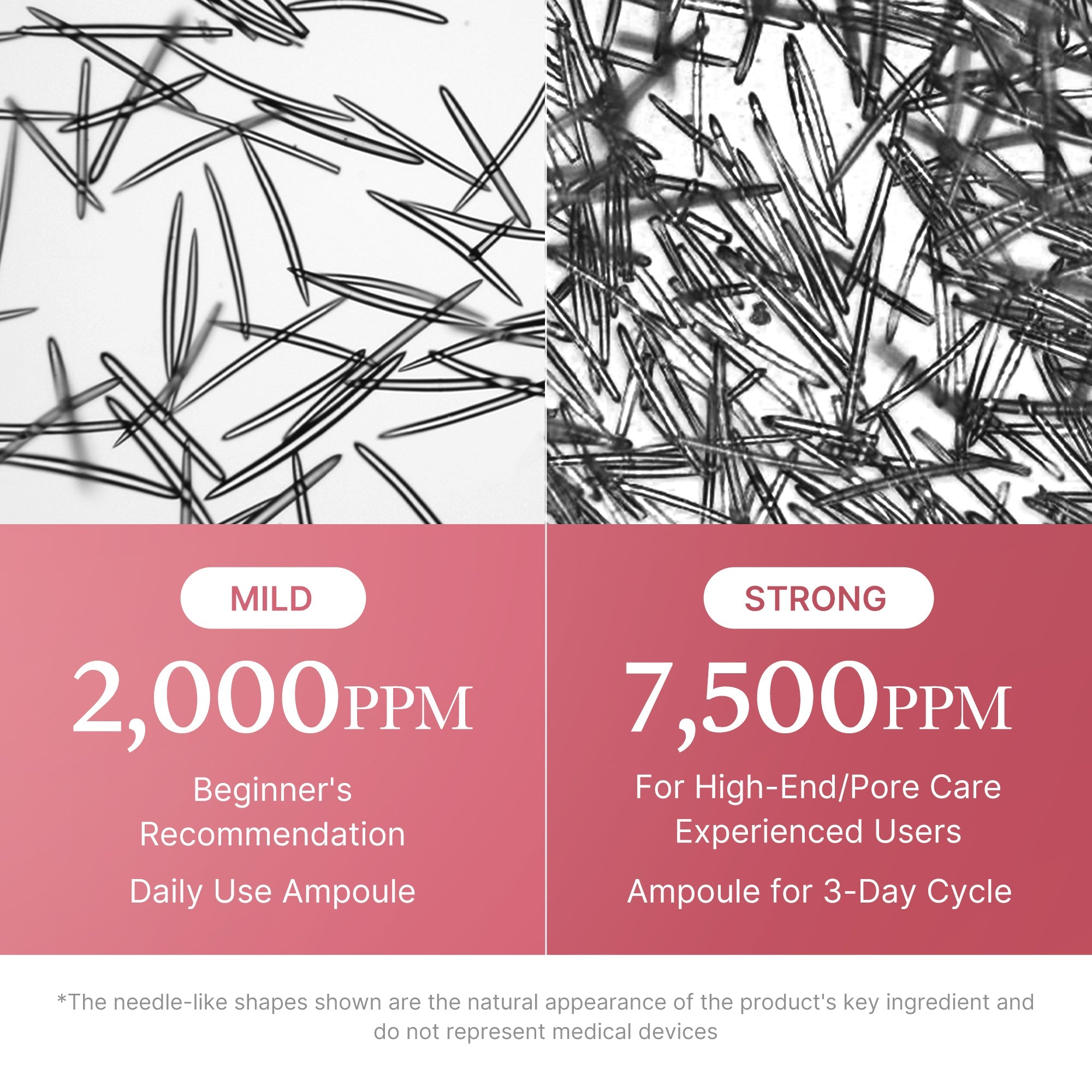 Medicube PDRN Pink Exosome Shot Serum 30ml