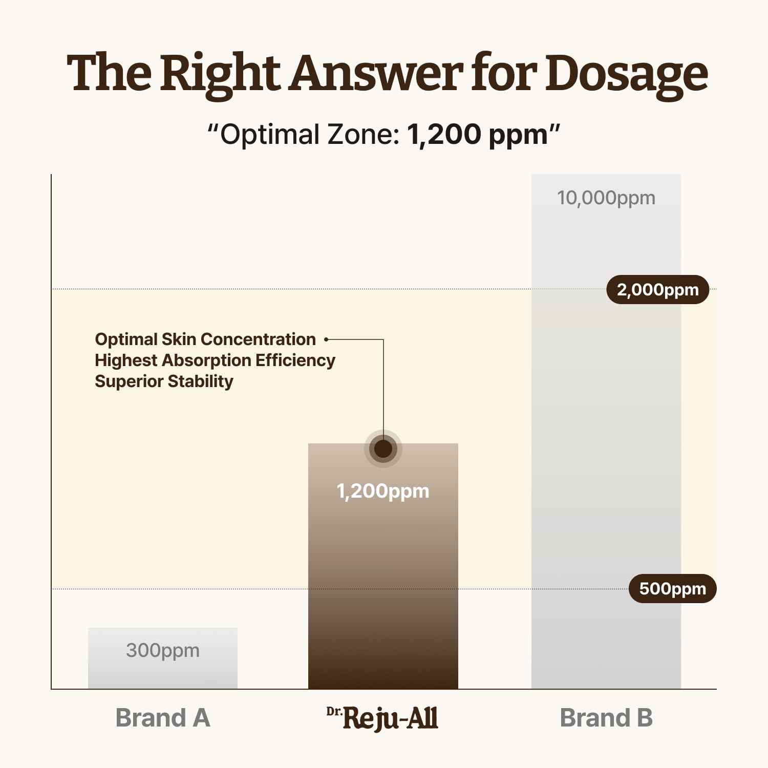 Dr.Reju-All Advanced Pdrn Rejuvenating Cream 20ml