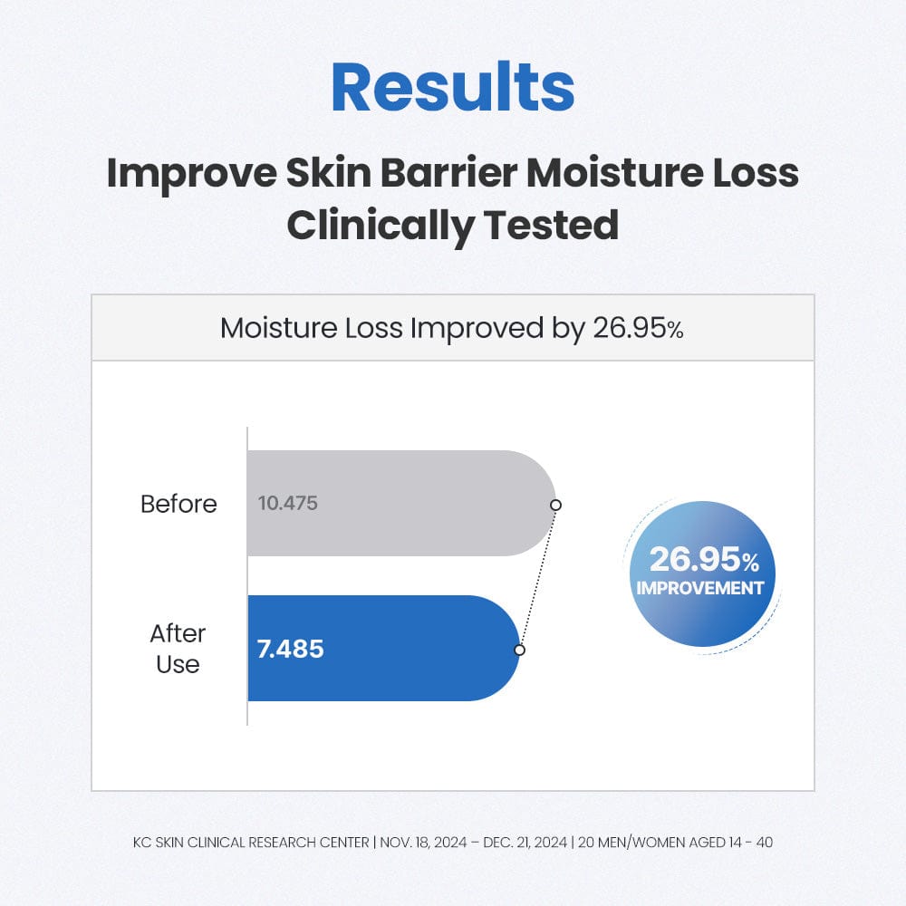 Dr.G Panthenol Booster Hyaluron Serum 30ml