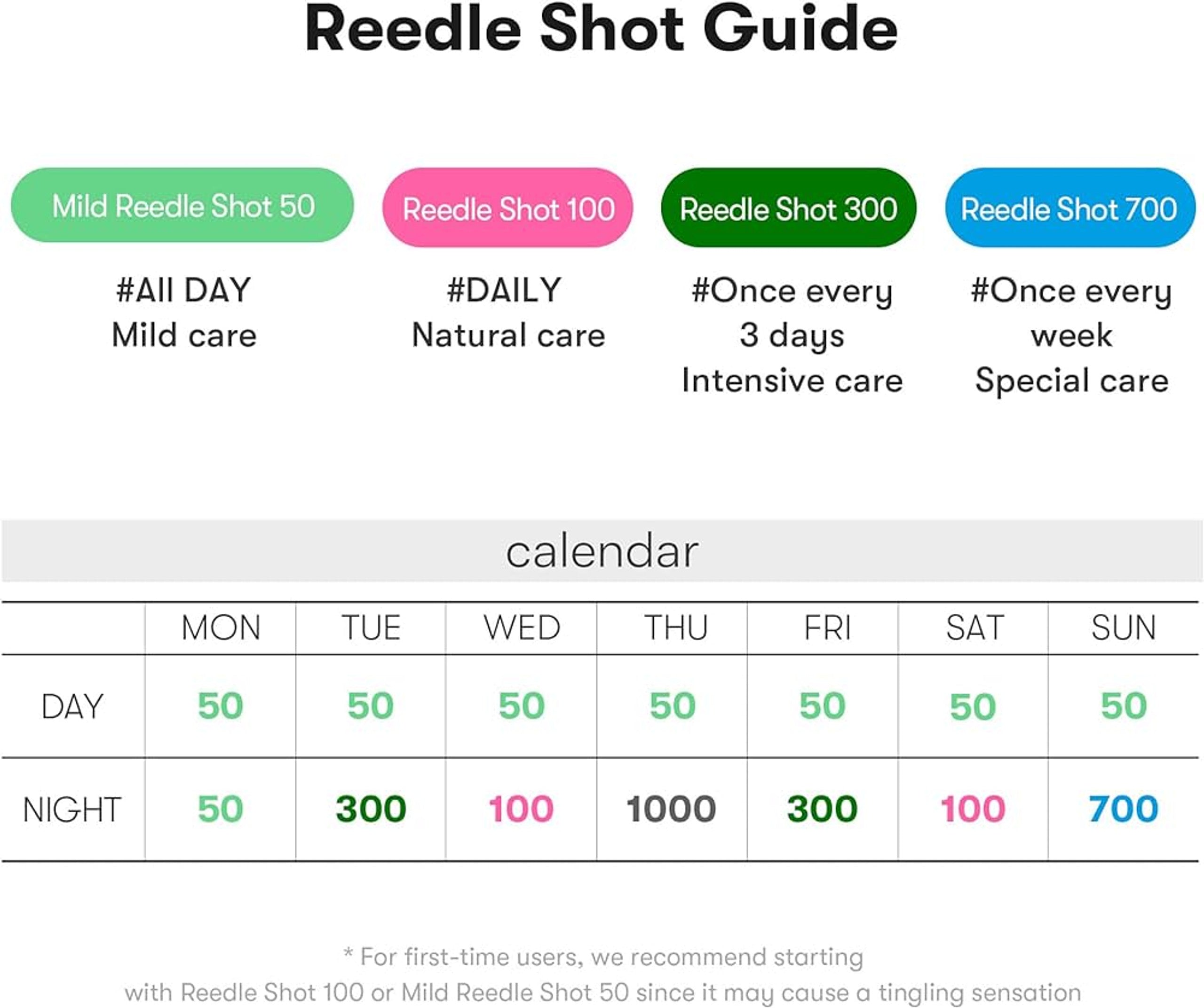 VT Cosmetics Reedle Shot 700 30ml