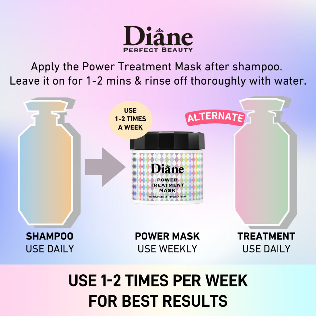 Moist Diane Power Treatment Mask 230g