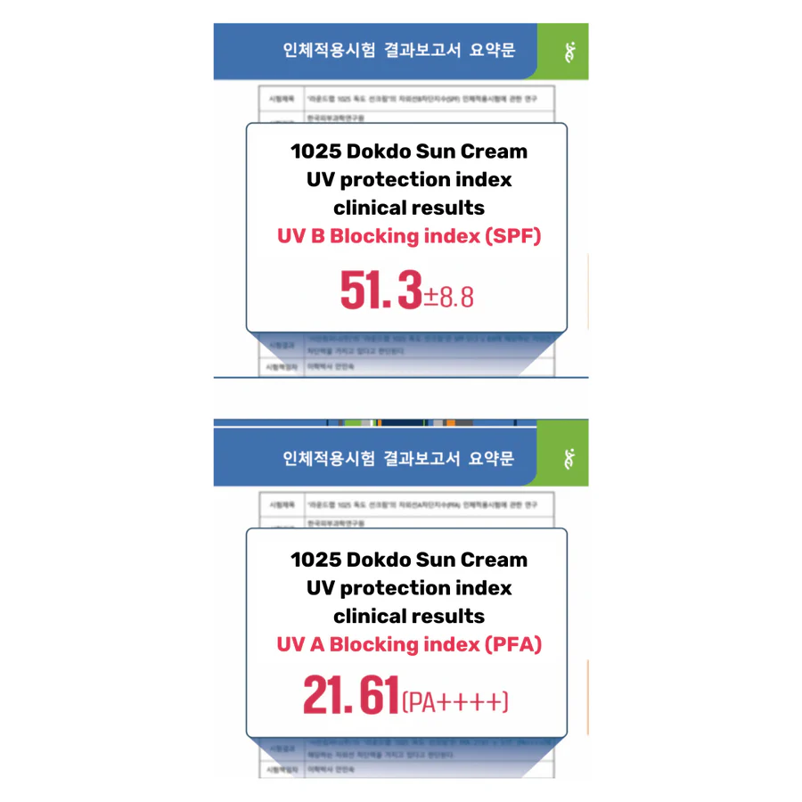 Round Lab 1025 Dokdo Sunscreen SPF 50+ PA++++