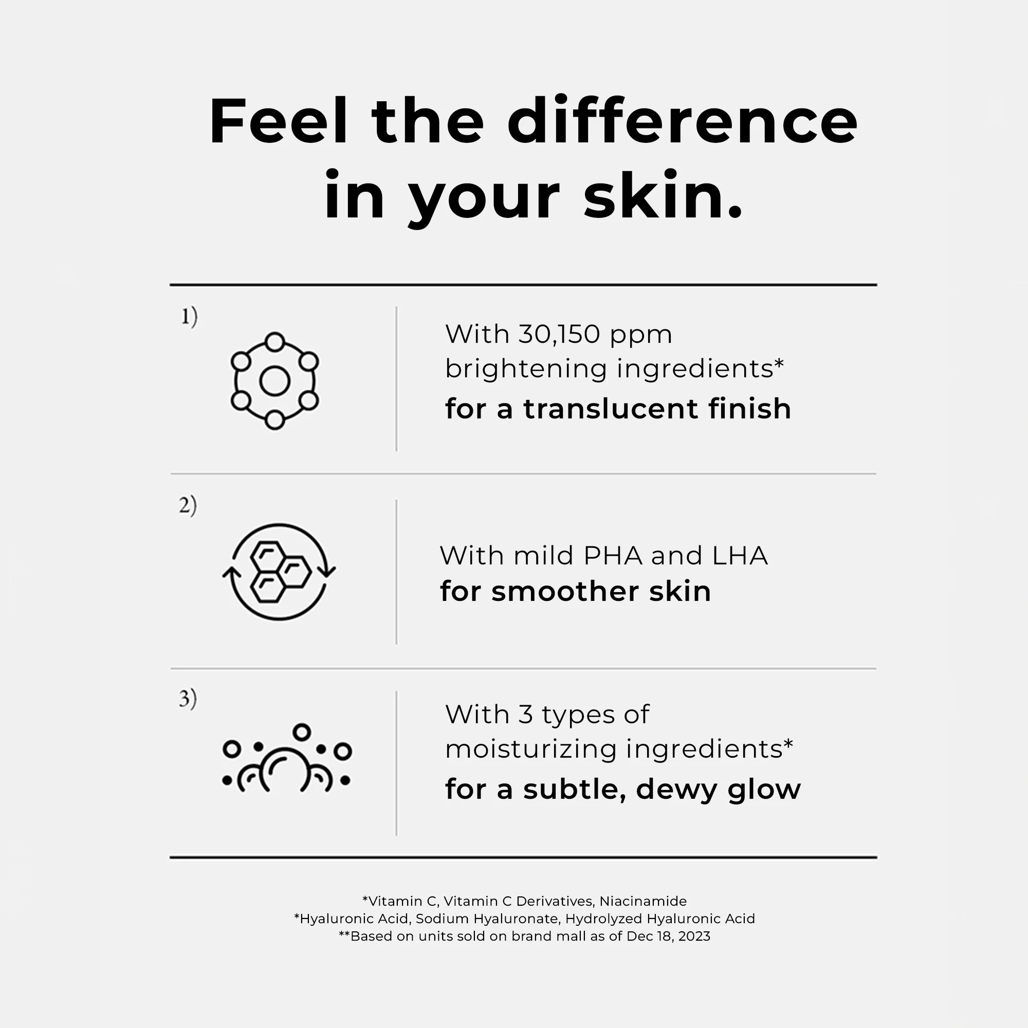 Mediheal Vitamin C Brightening Serum 40ml