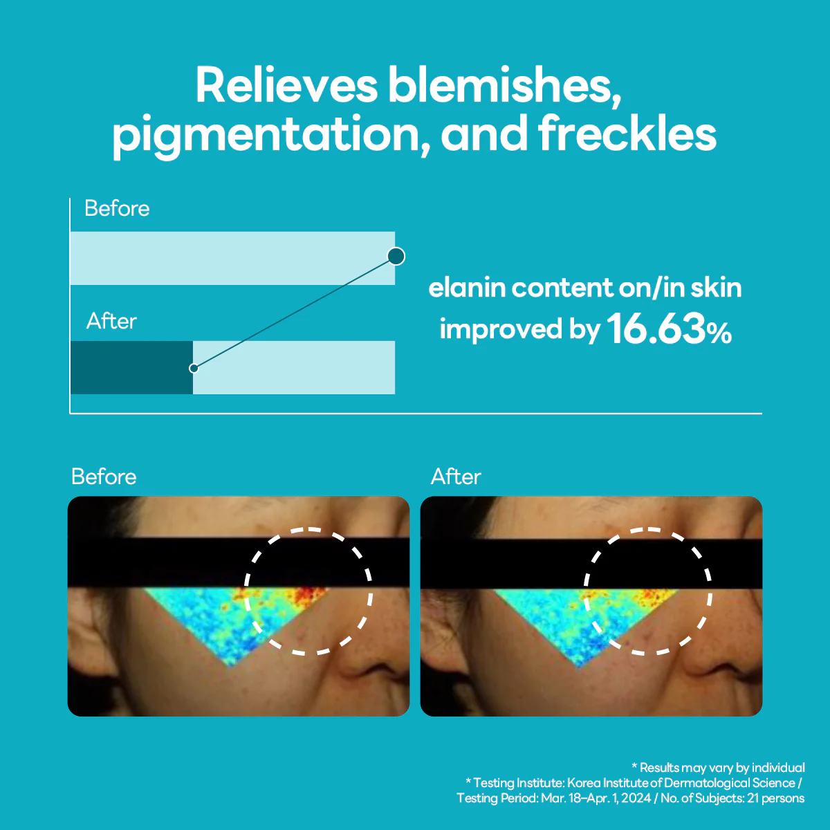 Mediheal Madecassoside Blemish Repair Serum 40ml