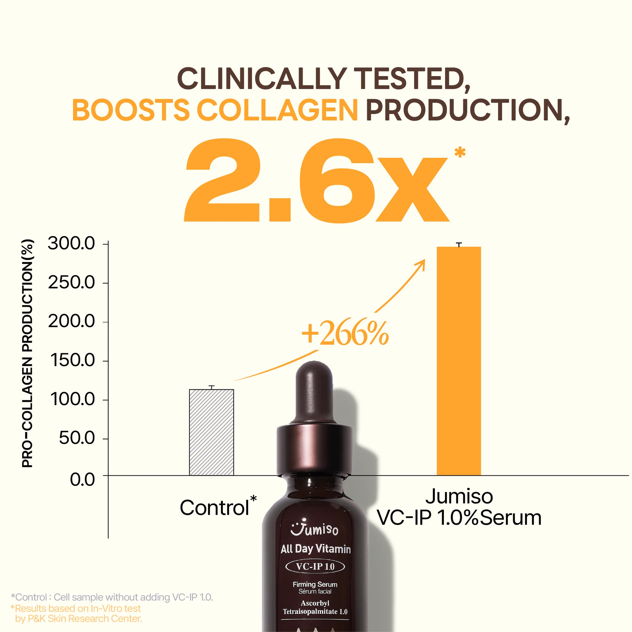 Jumiso All Day Vitamin VC-lP 1.0 Firming Serum 30 ml