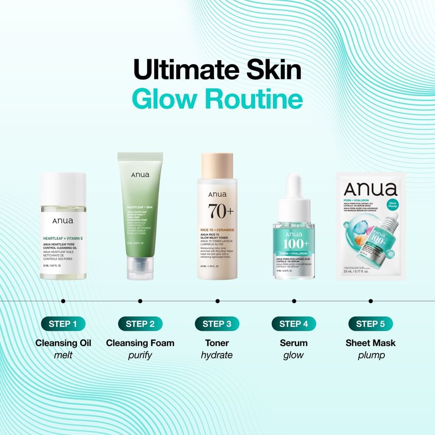 Anua X KDH Glow Skin Discovery Set