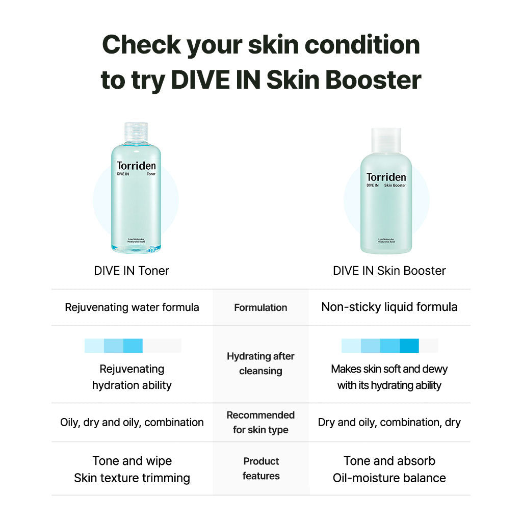 Torriden Dive-In Low Molecular Hyaluronic Acid Skin Booster 200ml