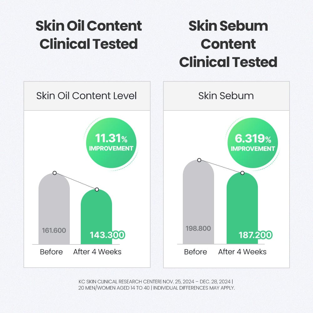 Dr.G Niacin Booster Blemish Serum 30ml