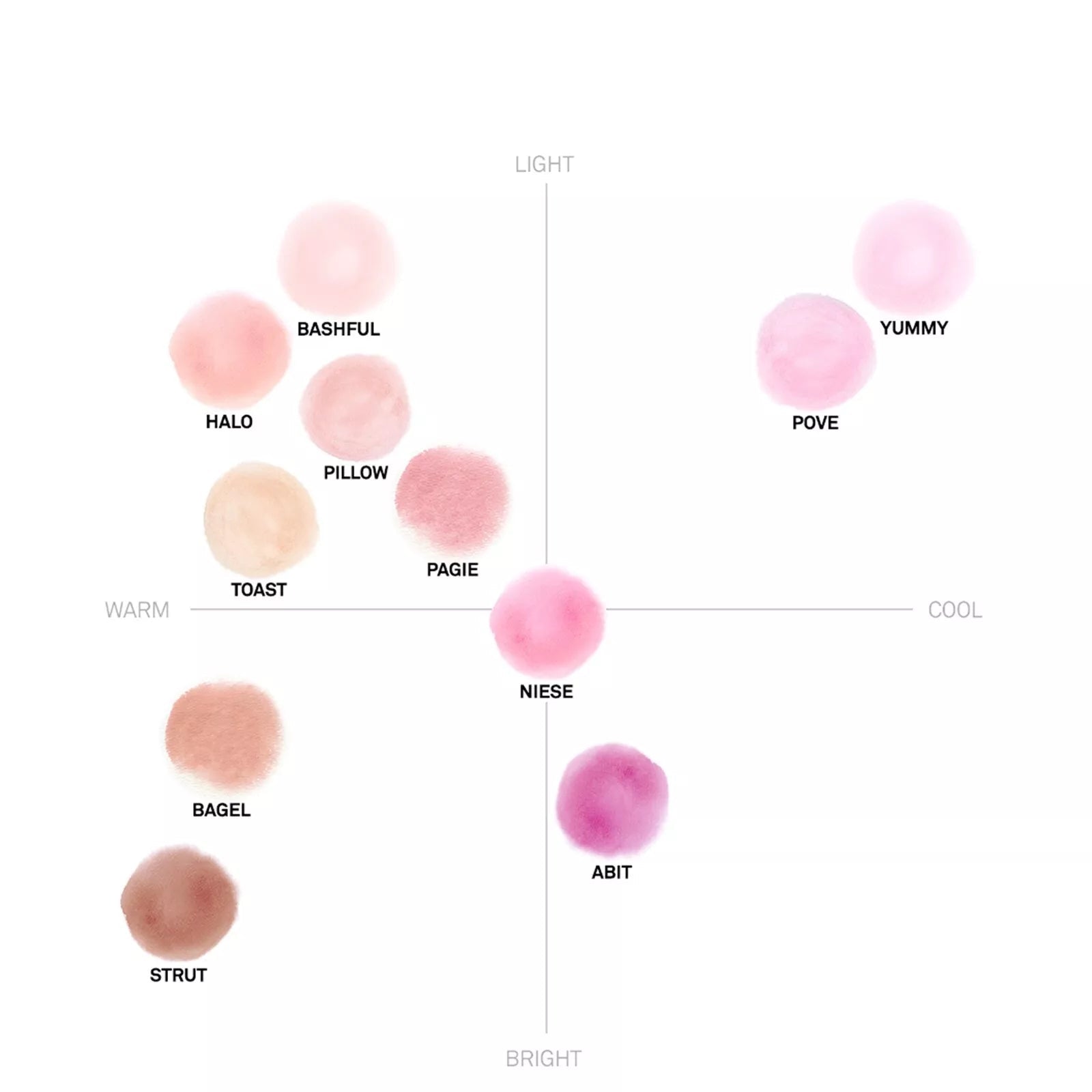 Naming Fluffy Powder Blush