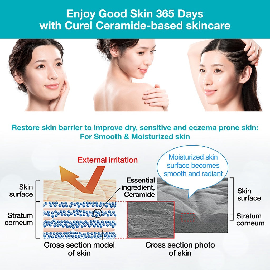 Kao Curel Moisture Milk 120ml