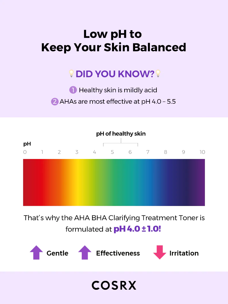 Cosrx AHA/BHA Clarifying  Treatment Toner
