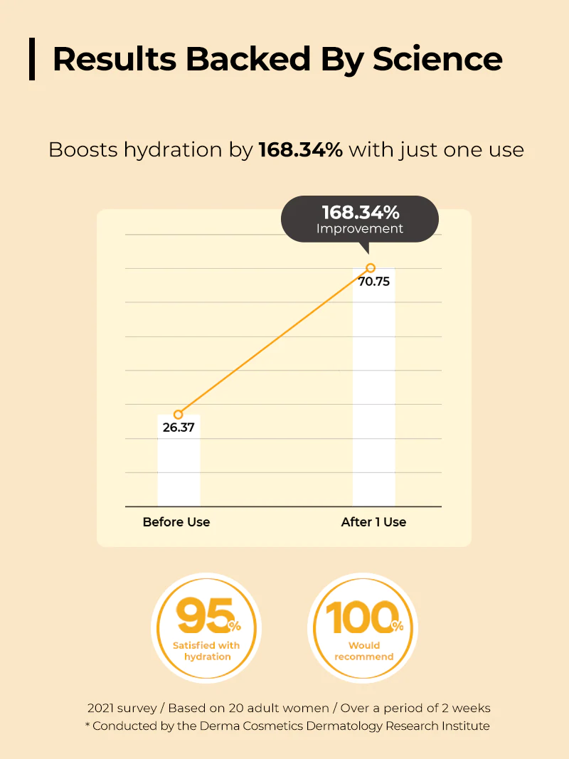 Cosrx Full Fit Propolis Light Ampoule 30ml