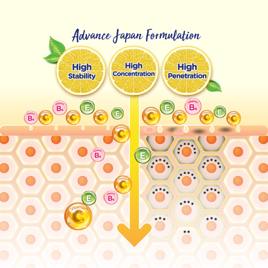 Rohto Melano CC Vitamin C Premium Essence 20ml