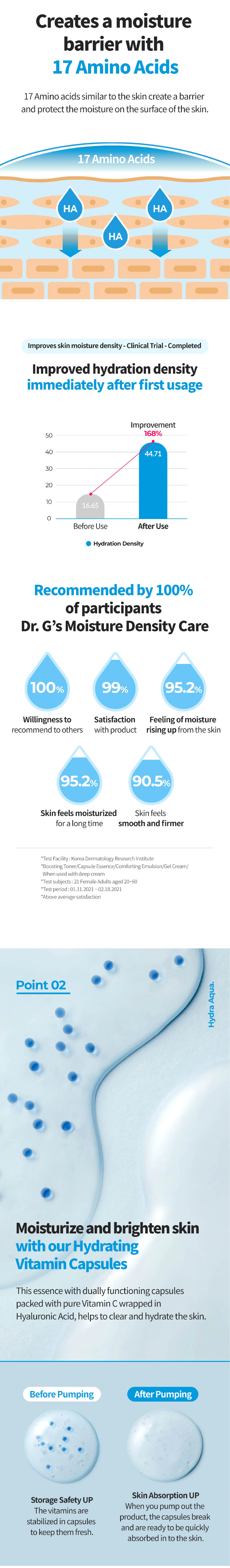 Dr.G Hydra Aqua Capsule Essence 50ml