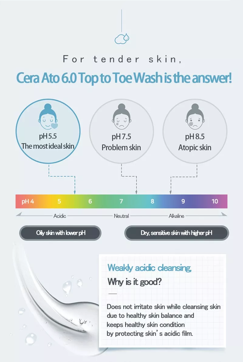 Illiyoon Ceramide Ato 6.0 Top to Toe Wash 500ml