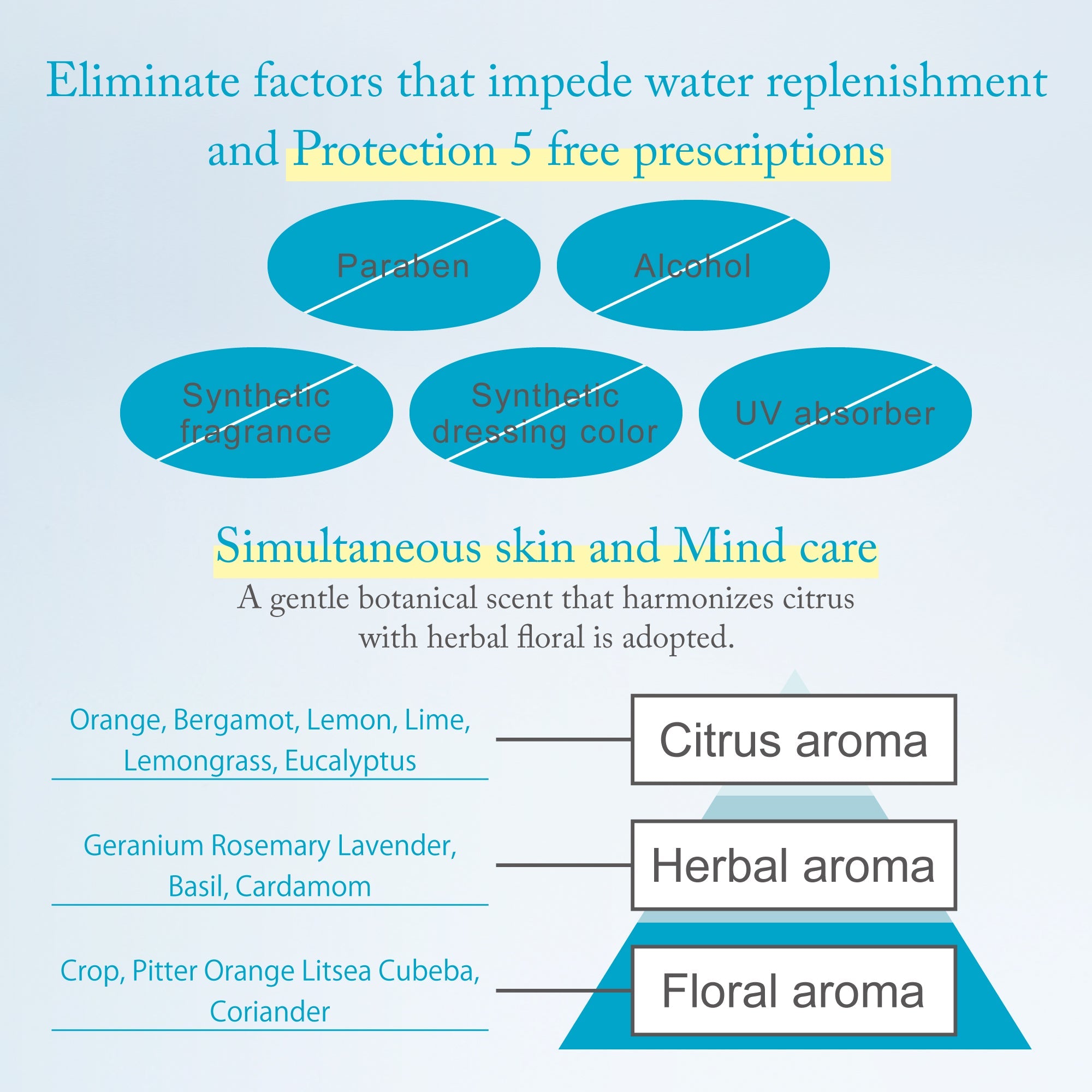 Meishoku Repair&Balance Mild Eye Cream 20g