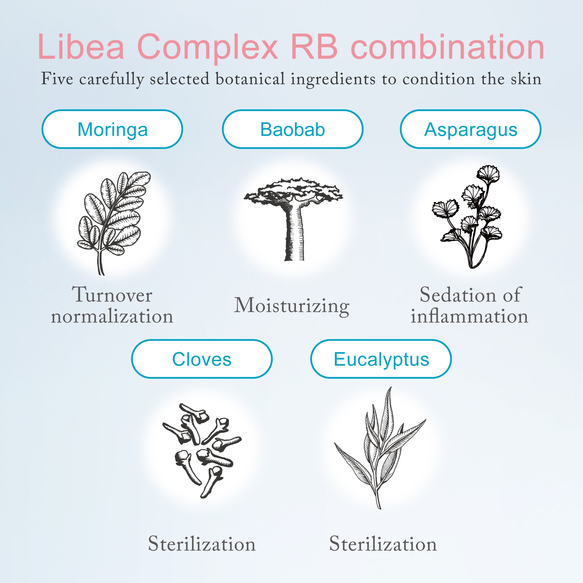 Meishoku Repair&Balance Mild Eye Cream 20g