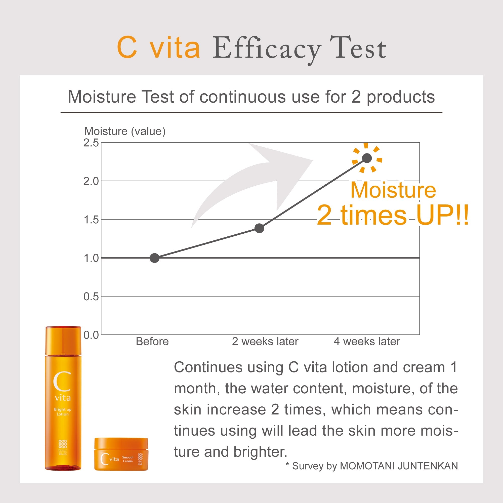 Meishoku C vita Bright up Lotion 150ml